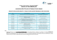I Adjudicación TEMAS TFG (Curso 2022-2023).pdf